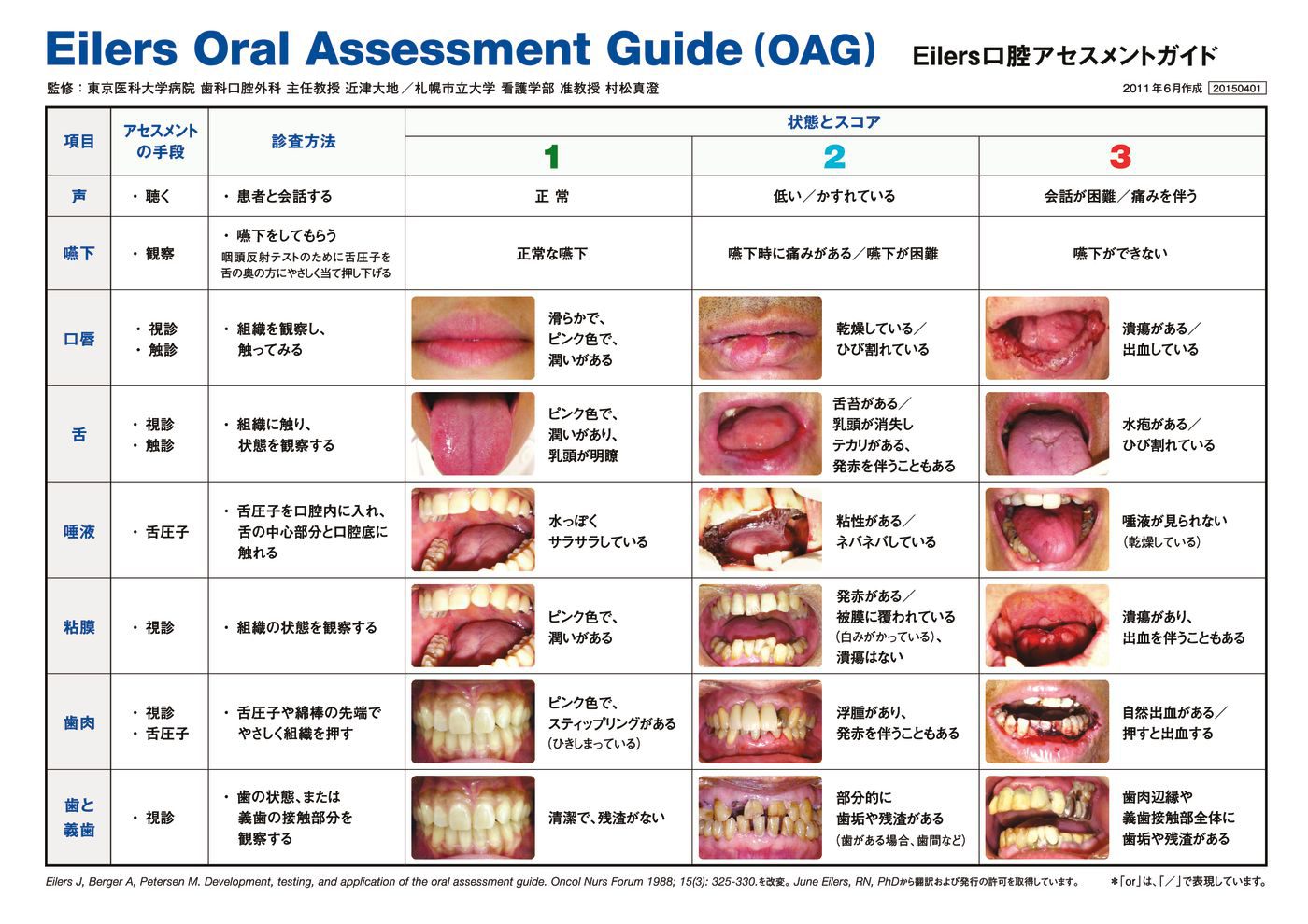 口腔アセスメントガイド（OAG） | ティーアンドケー株式会社